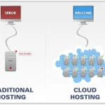 Cloud-based vs On Premise Servers